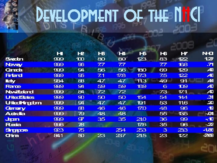 Development of the NHCI 