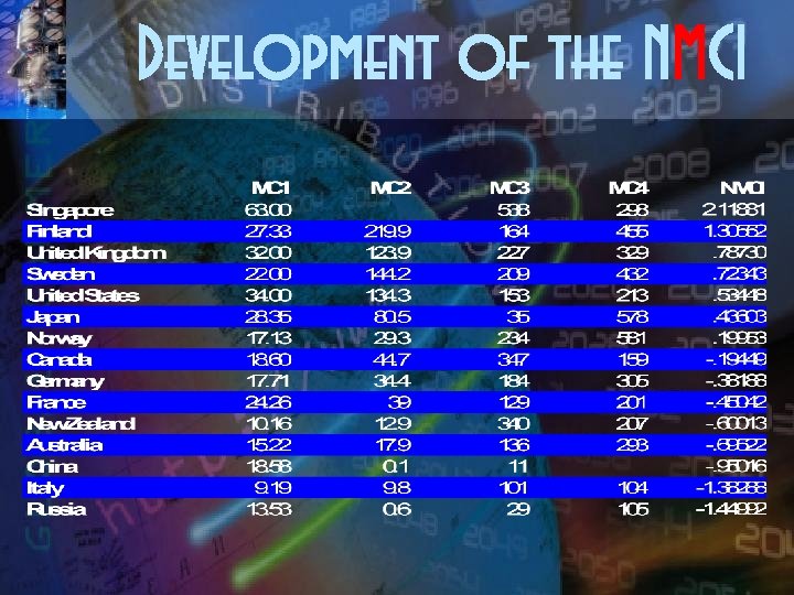 Development of the NMCI 
