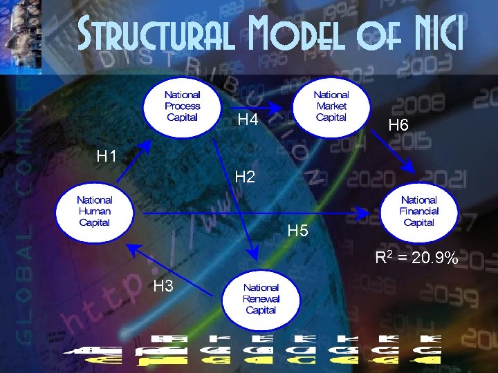 Structural Model of NICI H 4 H 6 H 1 H 2 H 5