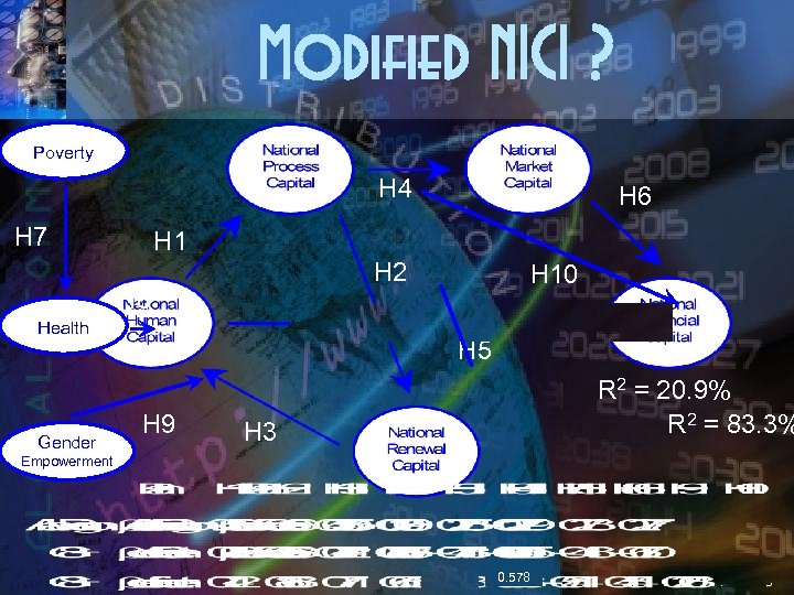 Modified NICI ? Poverty H 4 H 7 H 1 H 2 H 8