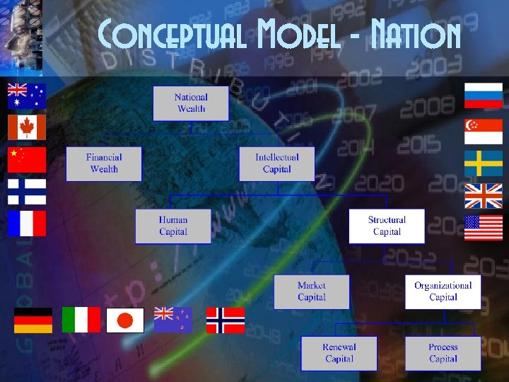 Conceptual Model - Nation 