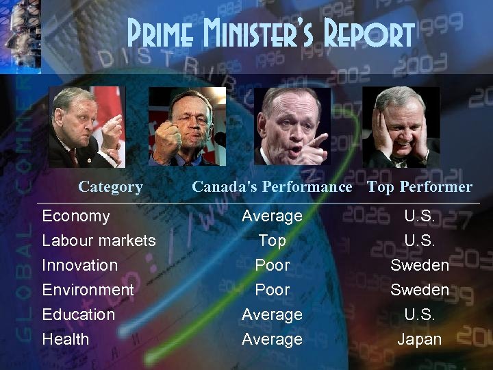 Prime Minister’s Report Category Canada's Performance Top Performer Economy Labour markets Innovation Average Top