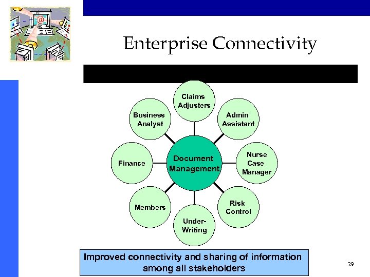 Enterprise Connectivity Claims Adjusters Admin Assistant Business Analyst Finance Document Management Nurse Case Manager