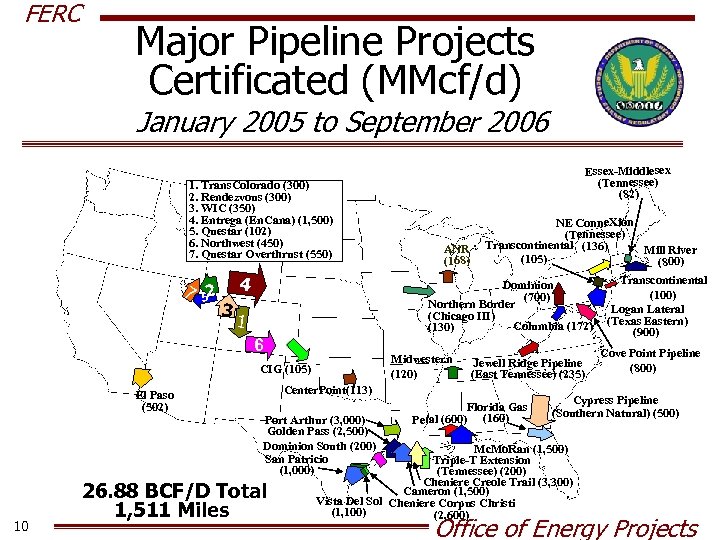 FERC Major Pipeline Projects Certificated (MMcf/d) January 2005 to September 2006 1. Trans. Colorado