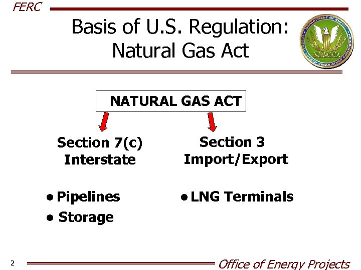 FERC Basis of U. S. Regulation: Natural Gas Act NATURAL GAS ACT Section 7(c)