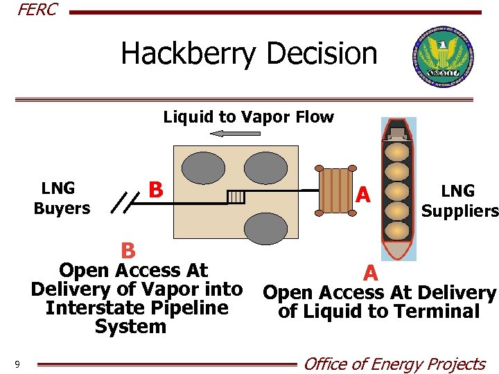 FERC Hackberry Decision Liquid to Vapor Flow B LNG Buyers B Open Access At