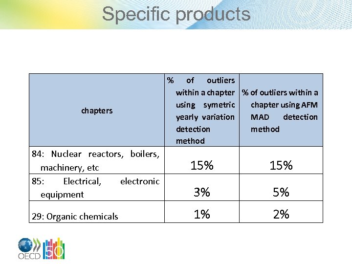 Specific products % chapters 84: Nuclear reactors, boilers, machinery, etc 85: Electrical, electronic equipment