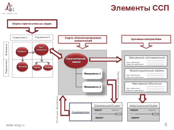 Стратегическая карта ссп