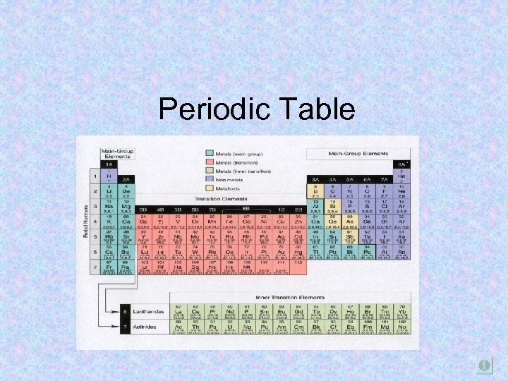 Periodic Table 