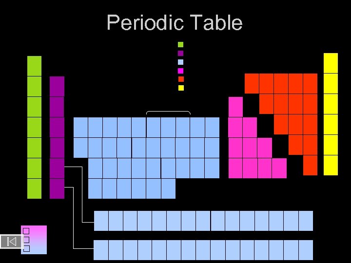 Periodic Table 