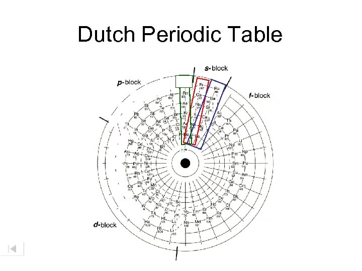 Dutch Periodic Table 