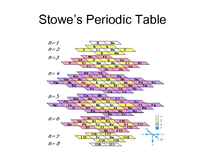Stowe’s Periodic Table 
