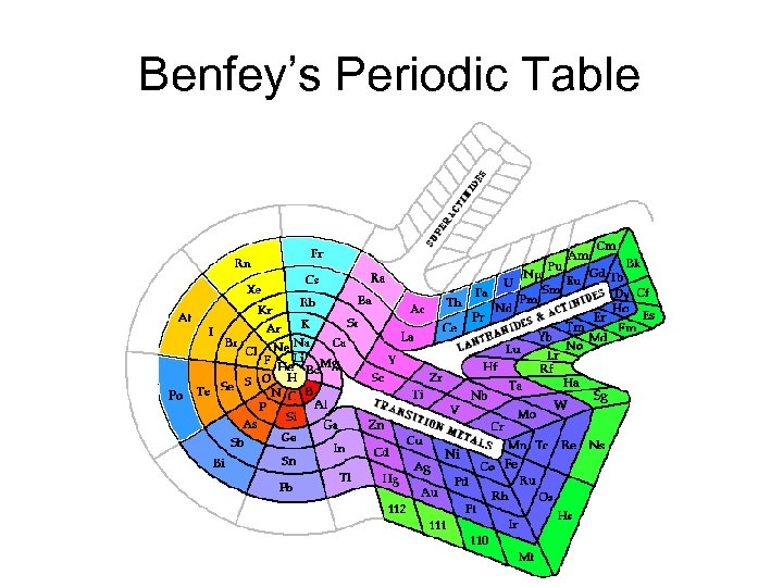 Benfey’s Periodic Table 