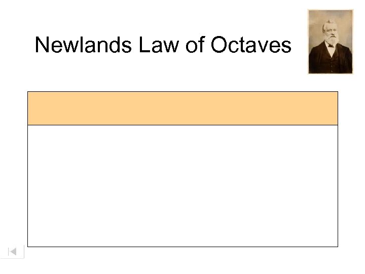 Newlands Law of Octaves 