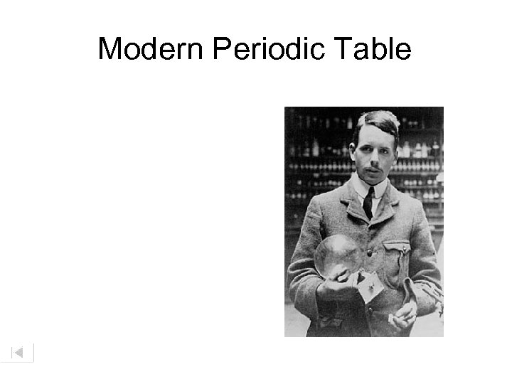 Modern Periodic Table 
