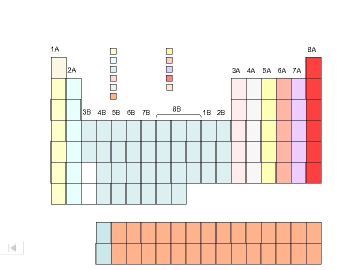 1 A 8 A 2 A 3 A 4 A 3 B 4 B