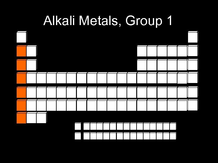 Alkali Metals, Group 1 