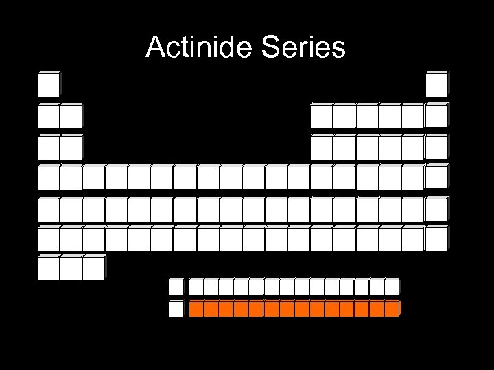 Actinide Series 