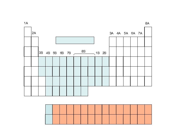 1 A 8 A 2 A 3 A 4 A 3 B 4 B