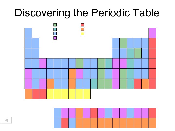Discovering the Periodic Table 