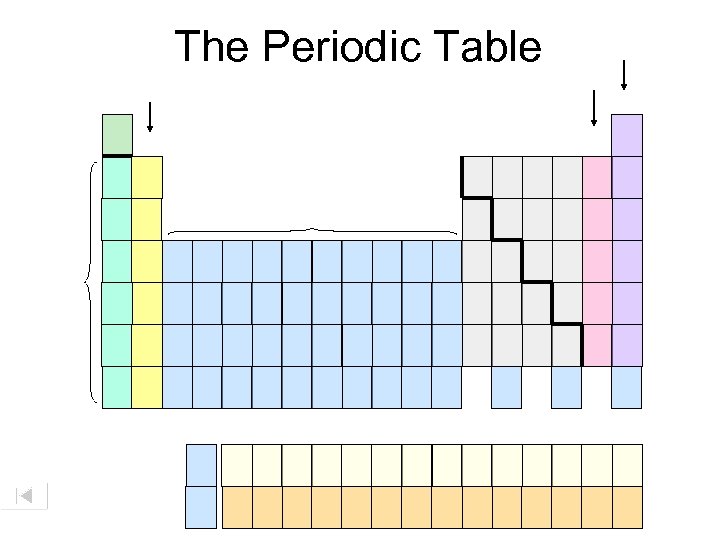 The Periodic Table 