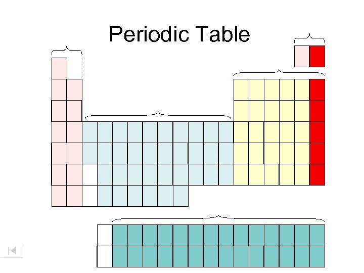 Periodic Table 
