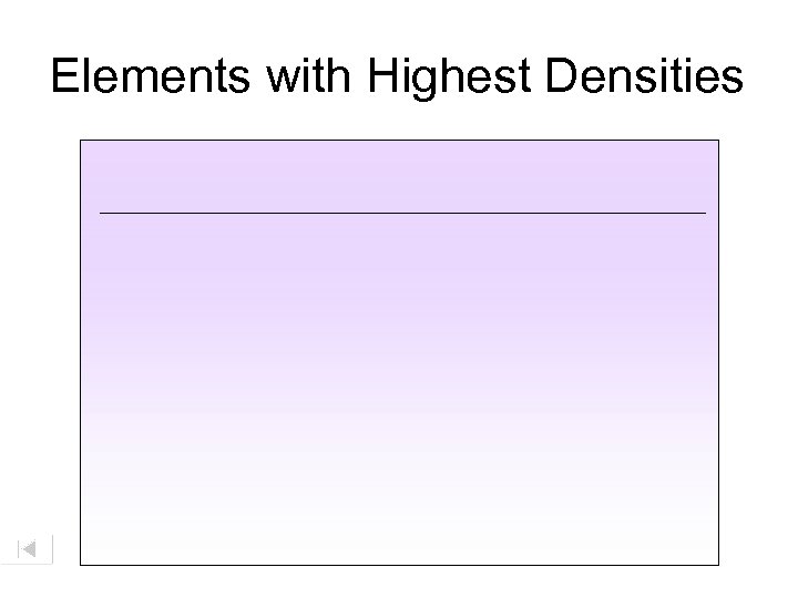 Elements with Highest Densities 