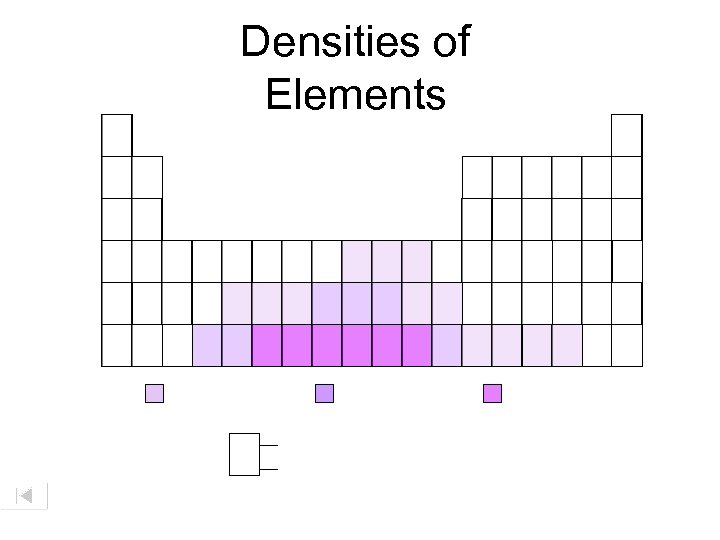 Densities of Elements 