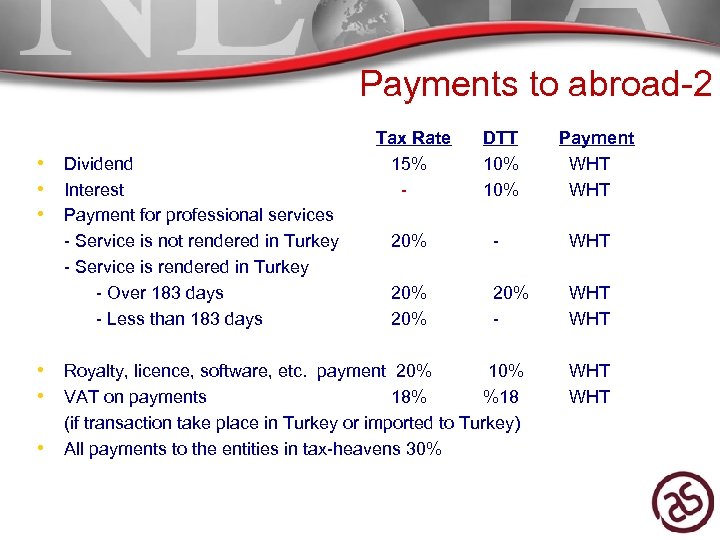 Payments to abroad-2 Tax Rate 15% - DTT 10% 20% - WHT 20% 20%
