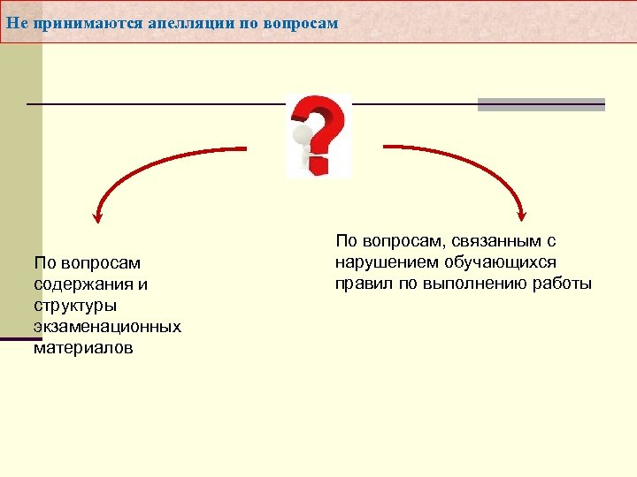 Не принимаются апелляции по вопросам По вопросам содержания и структуры экзаменационных материалов По вопросам,