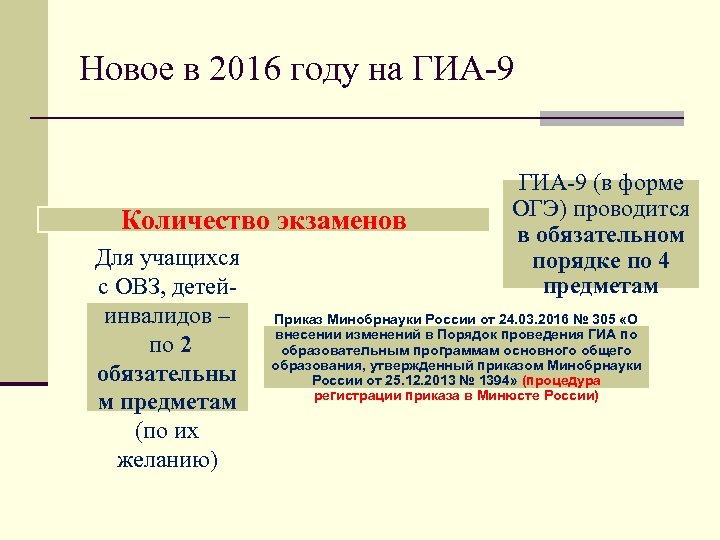 Новое в 2016 году на ГИА-9 Количество экзаменов Для учащихся с ОВЗ, детейинвалидов –