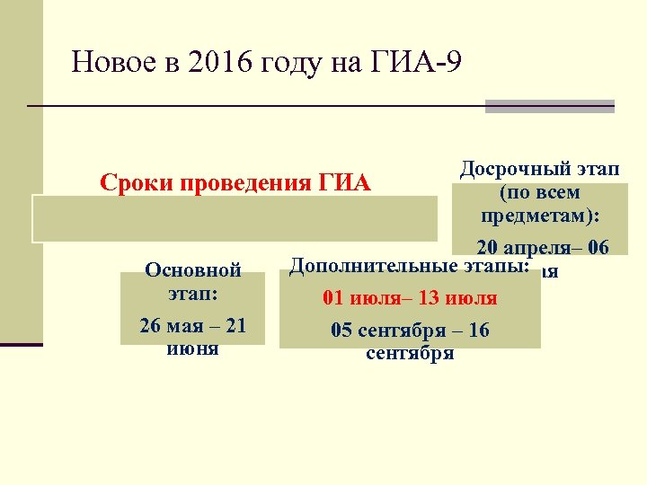 Новое в 2016 году на ГИА-9 Сроки проведения ГИА Основной этап: 26 мая –