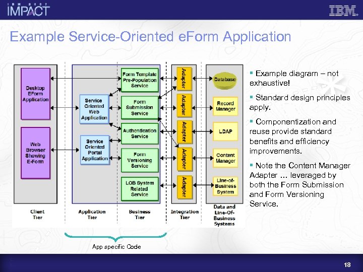 Example Service-Oriented e. Form Application § Example diagram – not exhaustive! § Standard design