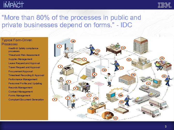 “More than 80% of the processes in public and private businesses depend on forms.