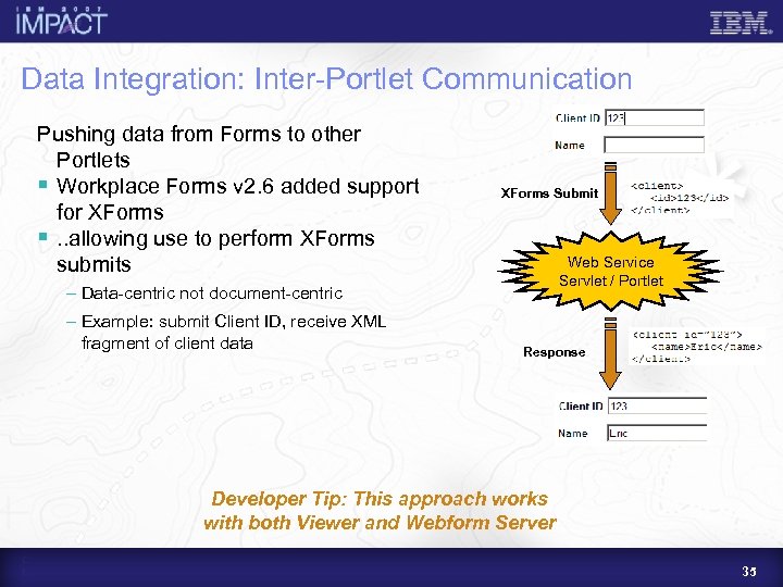 Data Integration: Inter-Portlet Communication Pushing data from Forms to other Portlets § Workplace Forms