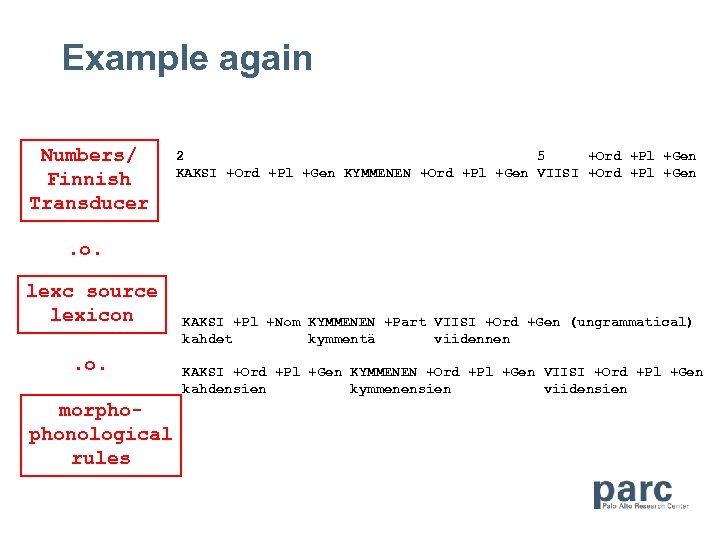 Example again Numbers/ Finnish Transducer 2 5 +Ord +Pl +Gen KAKSI +Ord +Pl +Gen