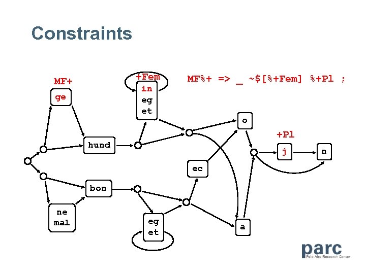 Constraints +Fem MF+ in eg et ge MF%+ => _ ~$[%+Fem] %+Pl ; o