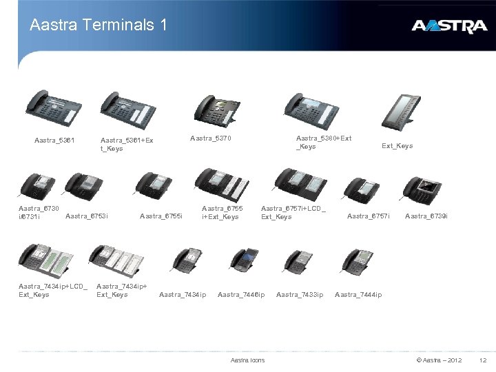 Aastra Terminals 1 Aastra_5361 Aastra_6730 Aastra_6753 i i/6731 i Aastra_7434 ip+LCD_ Ext_Keys Aastra_5370 Aastra_5361+Ex