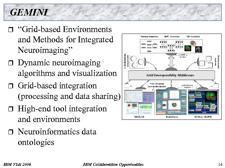 GEMINI r r r “Grid-based Environments and Methods for Integrated Neuroimaging” Dynamic neuroimaging algorithms