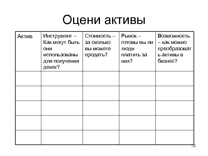Оцени активы Актив Инструмент – Как могут быть они использованы для получения денег? Стоимость