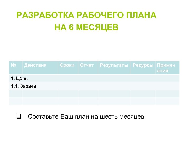 РАЗРАБОТКА РАБОЧЕГО ПЛАНА НА 6 МЕСЯЦЕВ № Действия Сроки Отчет Результаты Ресурсы Примеч ания