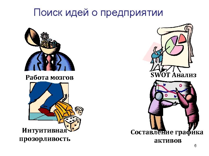 Поиск идей о предприятии Работа мозгов Интуитивная прозорливость SWOT Анализ Составление графика активов 6