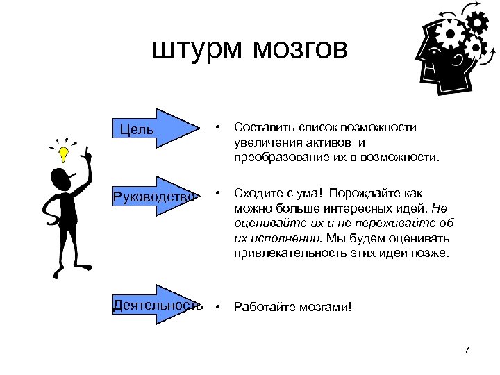 штурм мозгов Цель Руководство • Составить список возможности увеличения активов и преобразование их в
