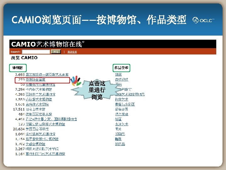 CAMIO浏览页面——按博物馆、作品类型 点击这 里进行 浏览 