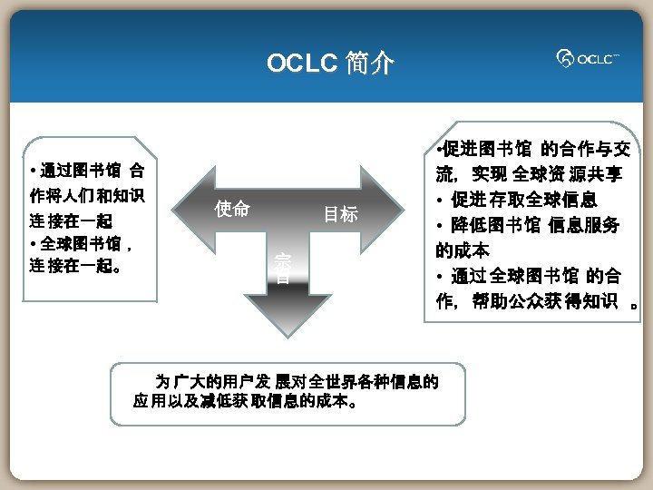 OCLC 简介 • 通过图书馆 合 作将人们 和知识 连 接在一起 • 全球图书馆 ， 连 接在一起。