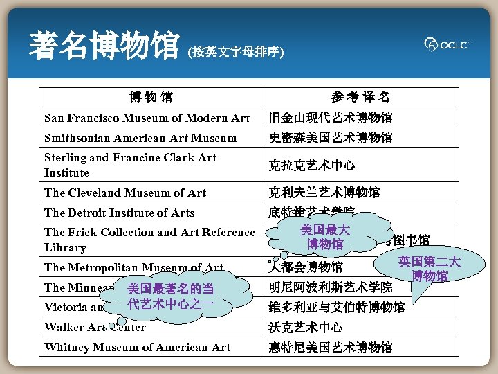 著名博物馆 (按英文字母排序) 博物馆 参考译名 San Francisco Museum of Modern Art 旧金山现代艺术博物馆 Smithsonian American Art