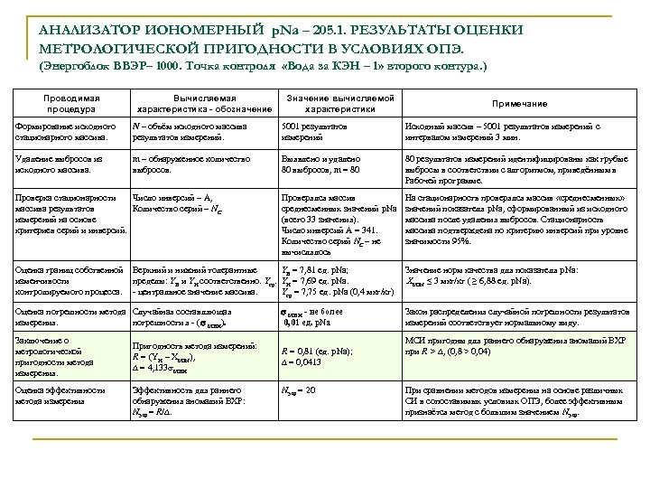 АНАЛИЗАТОР ИОНОМЕРНЫЙ p. Na – 205. 1. РЕЗУЛЬТАТЫ ОЦЕНКИ МЕТРОЛОГИЧЕСКОЙ ПРИГОДНОСТИ В УСЛОВИЯХ ОПЭ.