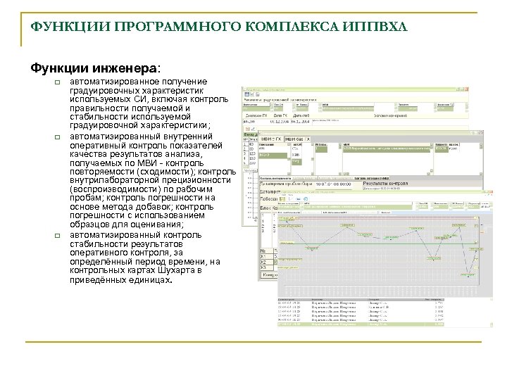 ФУНКЦИИ ПРОГРАММНОГО КОМПЛЕКСА ИППВХЛ Функции инженера: q q q автоматизированное получение градуировочных характеристик используемых