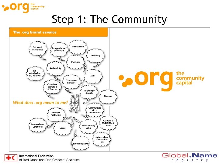 Step 1: The Community 