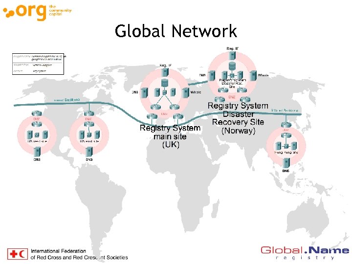 Global Network 
